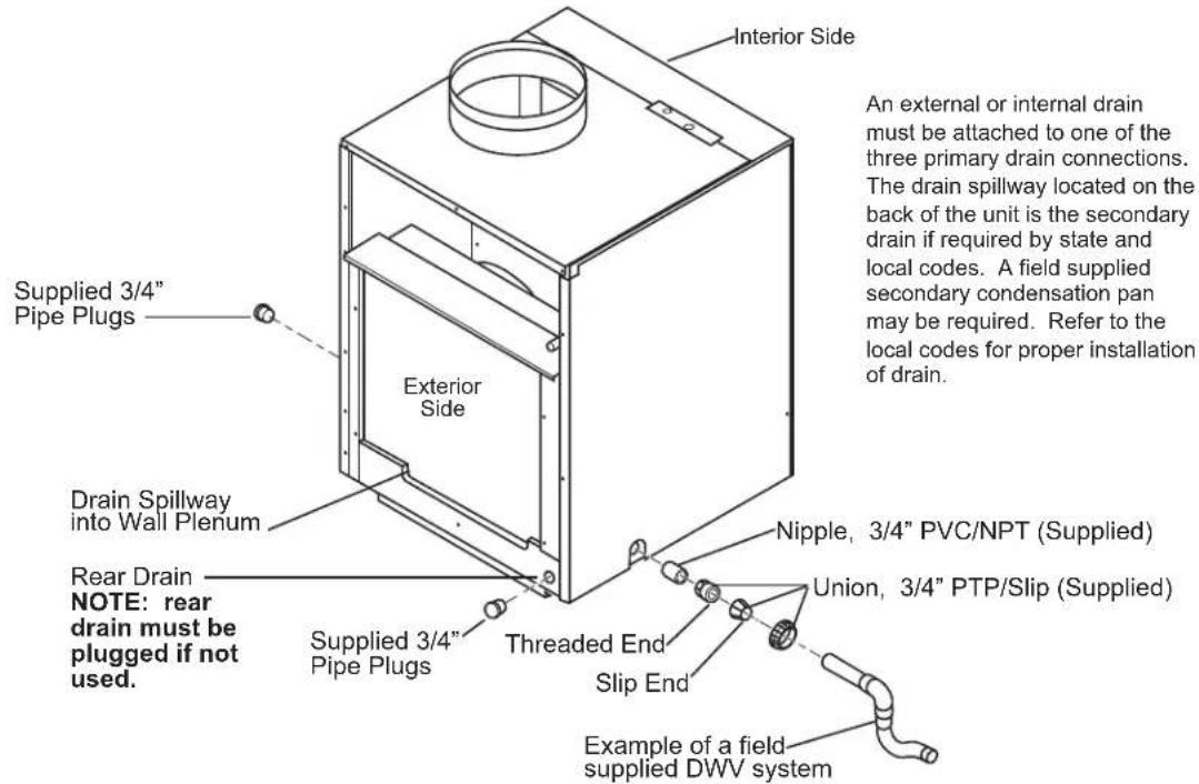 GE AZ91H12E2E - DRAIN CONNECTION AND LOCATION - 1