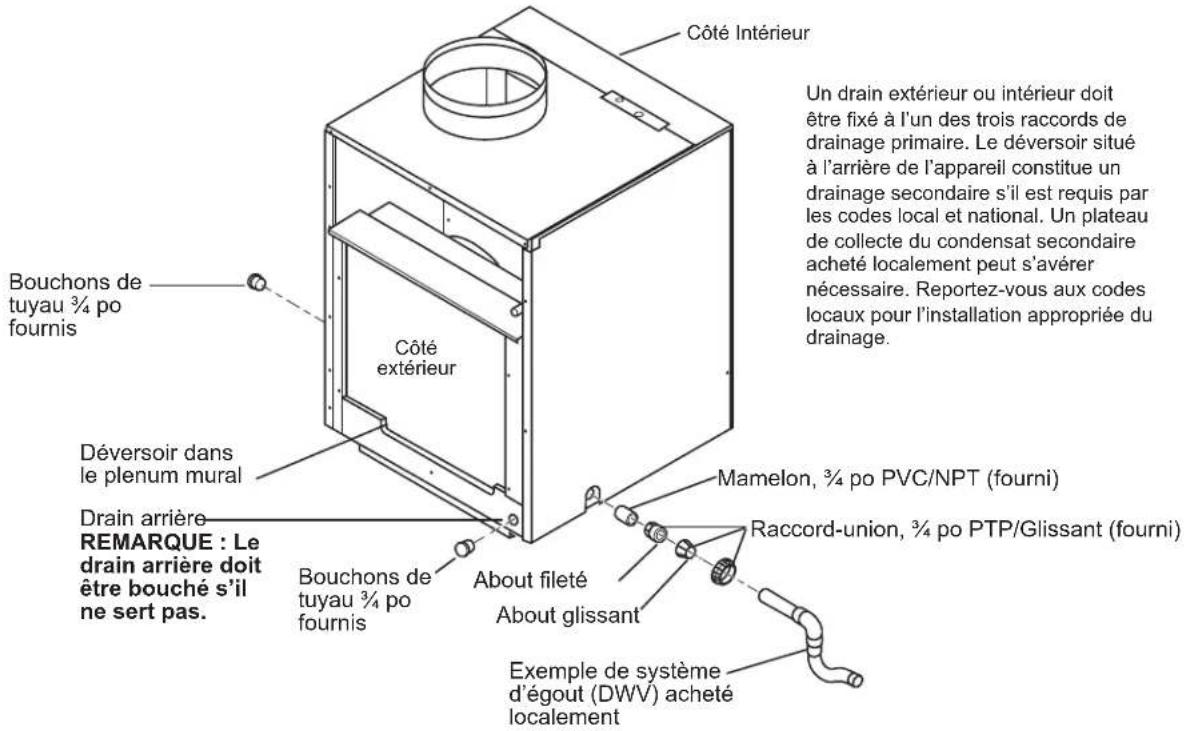 GE AZ91H12E2E - EMPLACEMENT ET RACCORDEMENT DU DRAINAGE - 1