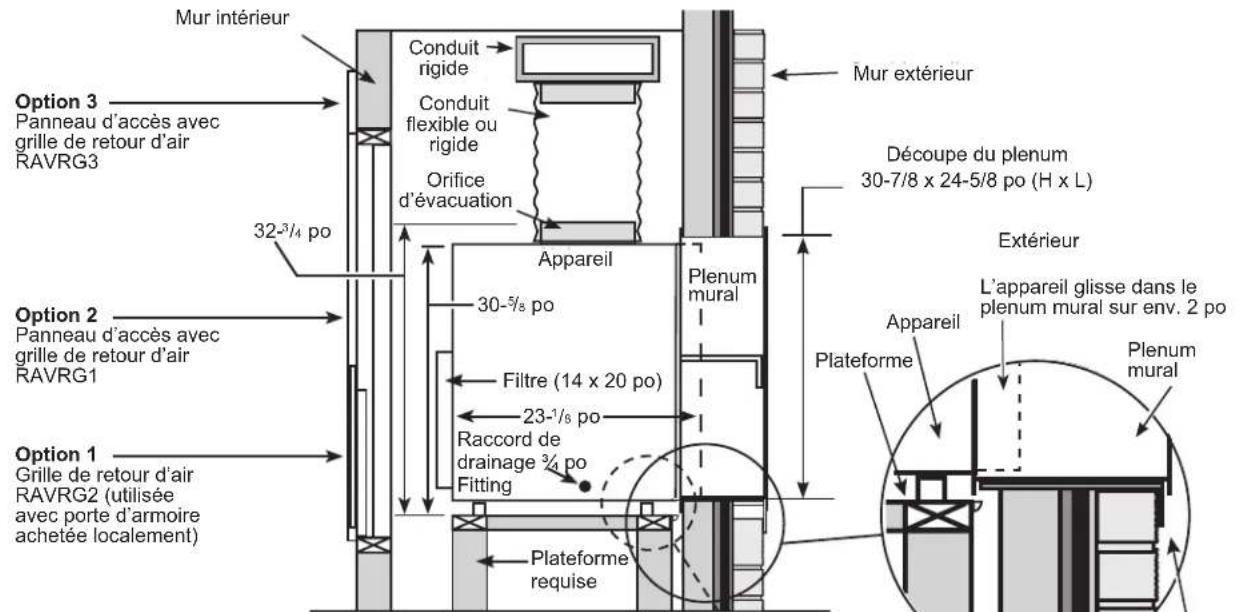 GE AZ91H12E2E - ARMOIRE DE SERVICE TYPIQUE POUR PETITE CARROSSERIE ET DIMENSIONS (RÉFÉRENCE SEUL) - 3