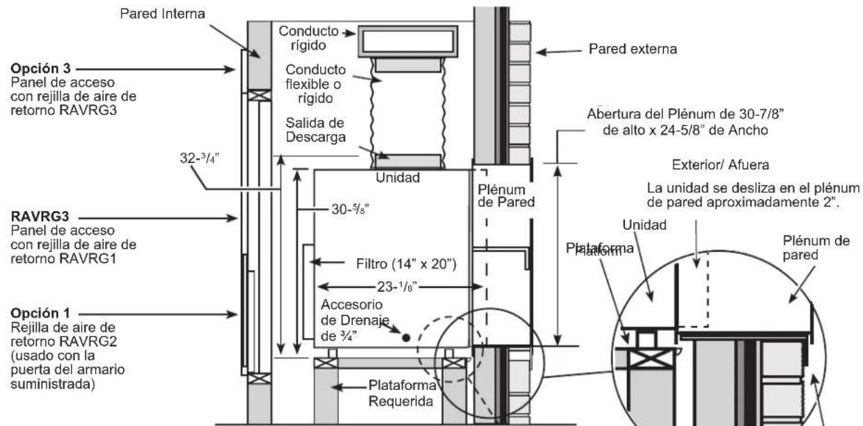 GE AZ91H12E2E - ARMARIO UTILITARIO TÍPICO CON CHASIS PEQUEÑO Y DIMENSIONES (SOLO COMO REFERENCIA) - 3
