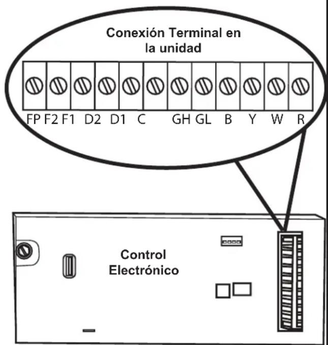 GE AZ91H12E2E - ▲ PRECAUCIÓN - 1