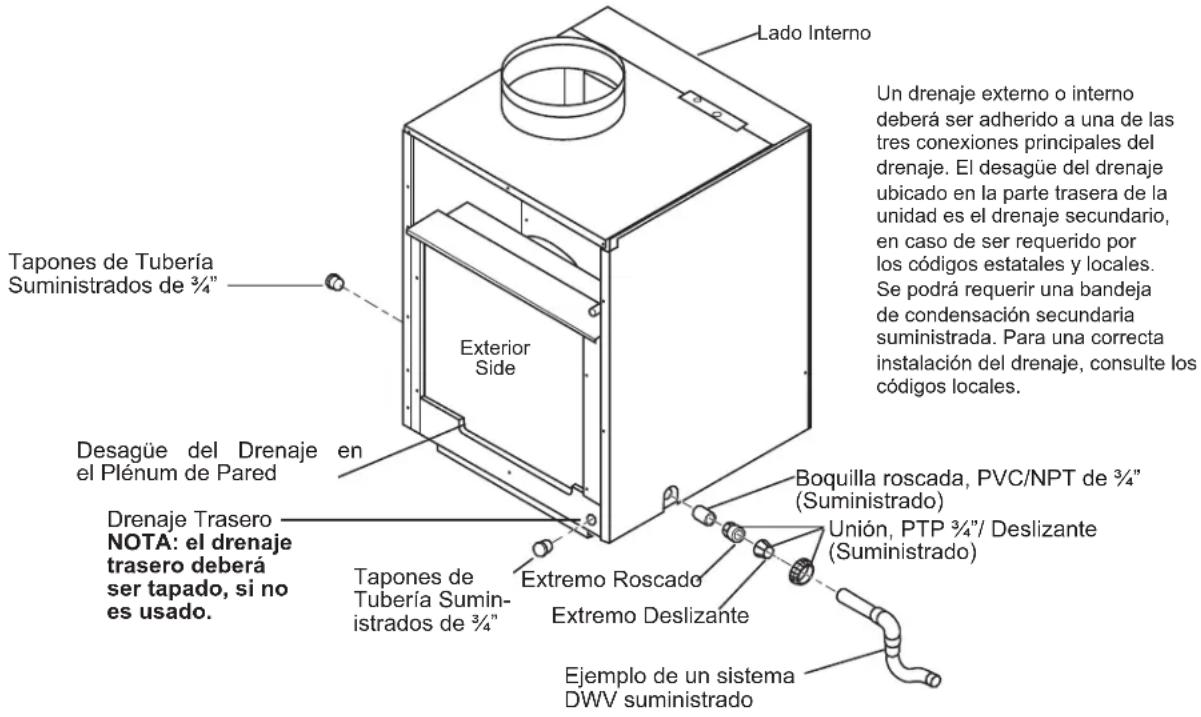 GE AZ91H12E2E - CONEXIÓN Y UBICACIÓN DEL DRENAJE - 1