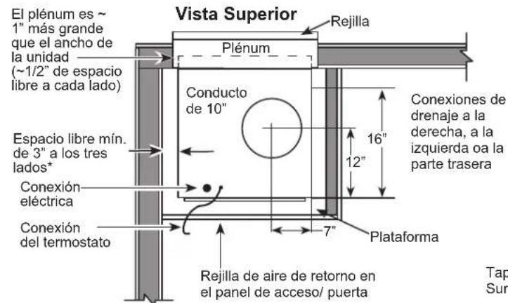 GE AZ91H12E2E - ARMARIO UTILITARIO TÍPICO CON CHASIS PEQUEÑO Y DIMENSIONES (SOLO COMO REFERENCIA) - 1