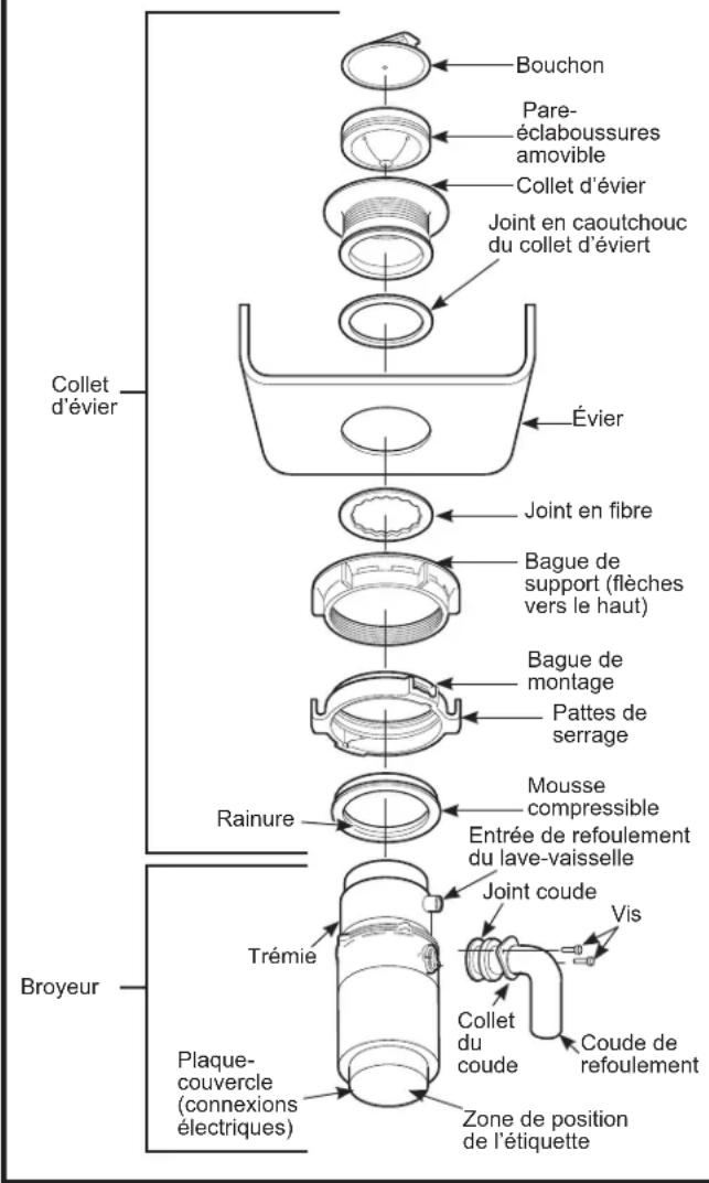 GE GFC720N - PIÉCES ET INSTALLATION - 1