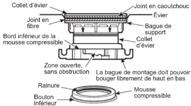 GE GFC720N - INSTALLATION DU COLLET D'EVIER - 1