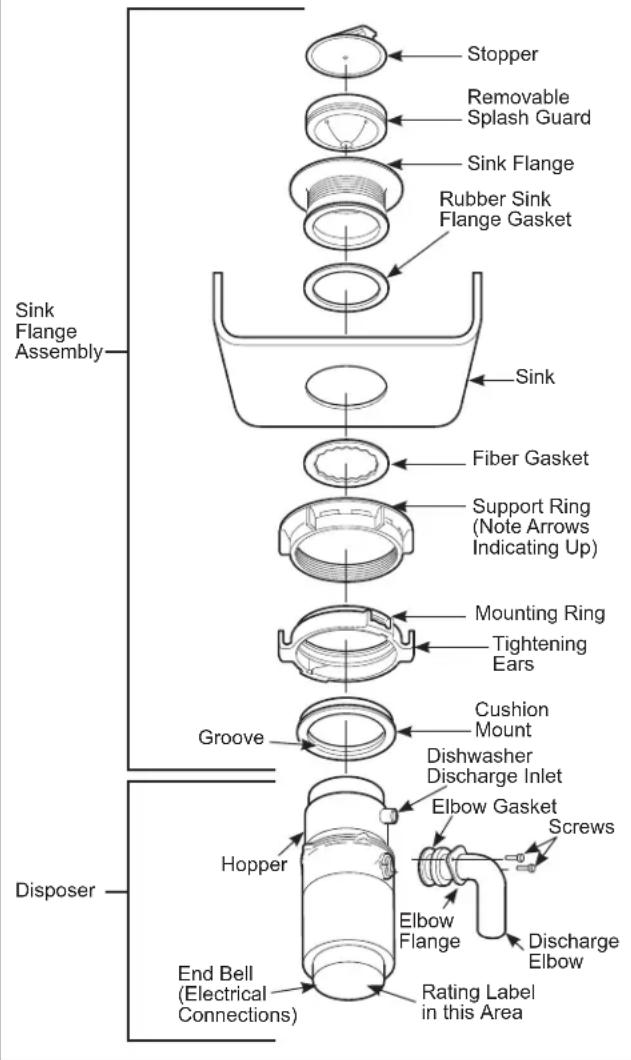 GE GFC320N - COMPONENTS AND INSTALLATION - 1