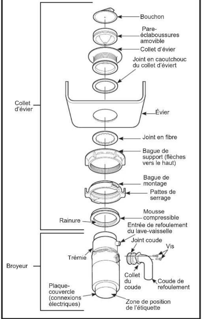 GE GFC320N - PIÉCES ET INSTALLATION - 1