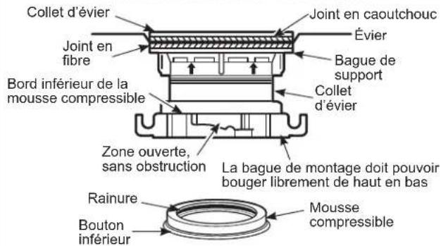 GE GFC320N - INSTALLATION DU COLLET D'EVIER - 1