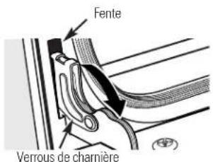 GE Profile PT920SMSS - Enlèvement de la porte du four en la soulevant - 1