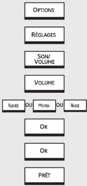 GE Profile PT920SMSS - Son marche/arrêt - 1