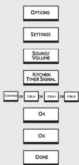 GE Profile PT920SMSS - Timer Signal - 1