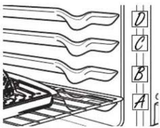 GE Profile PT920SMSS - Uso del horno. - 2
