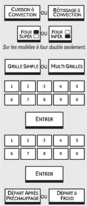 GE Profile PT920SMSS - Cuisson et rôtissage par convection minutés. electromenagersge.ca - 1