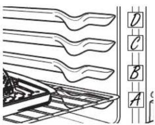 GE Profile PT920SMSS - Circulation d'air dans le four - 1