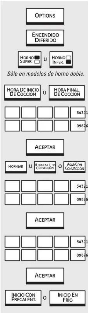 GE Profile PT920SMSS - Opción – Comienzo demorado. - 1