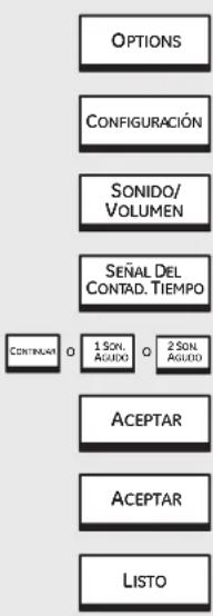 GE Profile PT920WMWW - Señal del contad. cocinar - 9