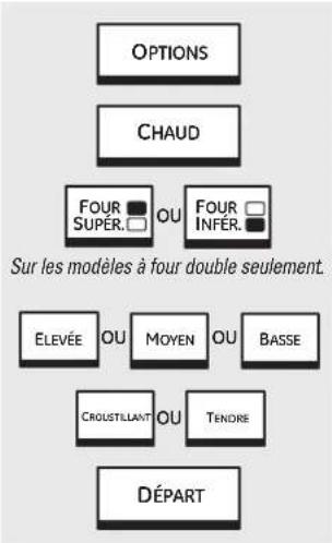 GE Profile PT920WMWW - Deux options sont disponibles pour régler le deuxième four : - 1