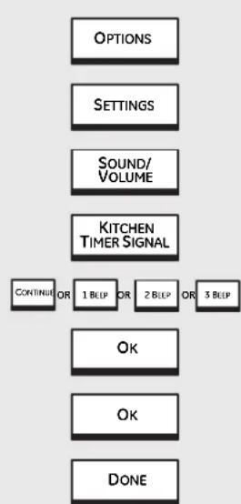 GE Profile PT920WMWW - Timer Signal - 1