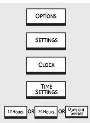 GE Profile PT920WMWW - Adjust the Oven Thermostat—Do It Yourself! - 1