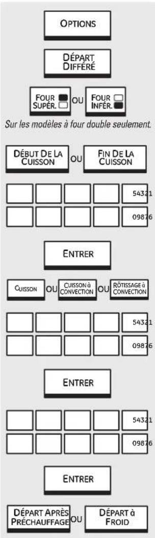 GE Profile PT920WMWW - Option – Départ différé. electromenagersge.ca - 1