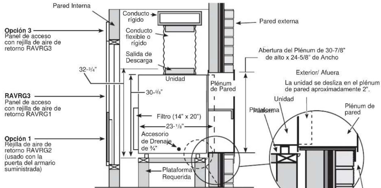 GE AZ90E09D5C - ARMARIO UTILITARIO TIPICO CON CHASIS PEQUENO Y DIMENSIONES (SOLO COMO REFERENCIA) - 3