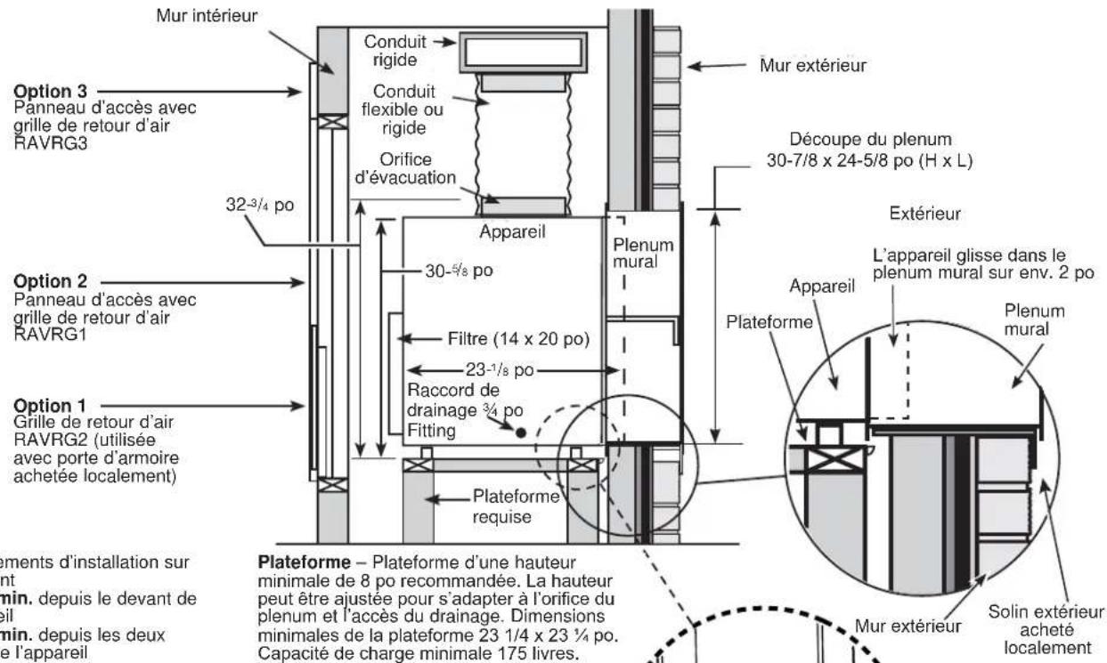 GE AZ90E09D5C - ARMOIRE DE SERVICE TYPIQUE POUR PETITE CARROSSEIRE ET DIMENSIONS (RÉFERENCE SEUL) - 3
