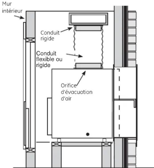 GE AZ90E09D5C - Raccordement du conduit de dessus - 1