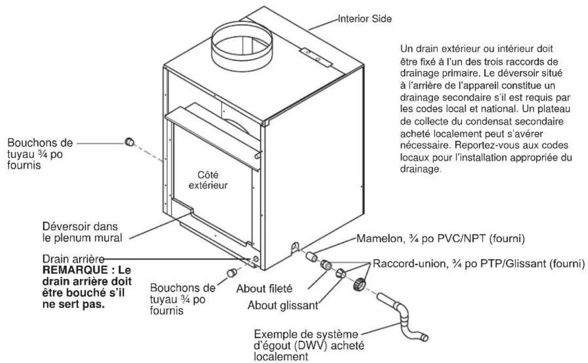 GE AZ90E09D5C - EMPLACEMENT ET RACCORDEMENT DU DRAINAGE - 1