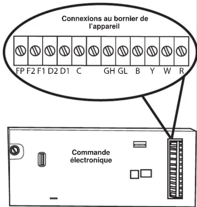 GE AZ90E09D5C - MISE EN GARDE - 1