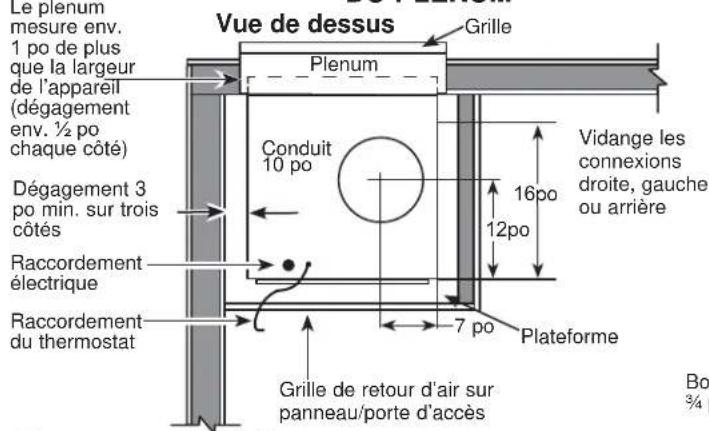 GE AZ90E09D5C - ARMOIRE DE SERVICE TYPIQUE POUR PETITE CARROSSEIRE ET DIMENSIONS (RÉFERENCE SEUL) - 1