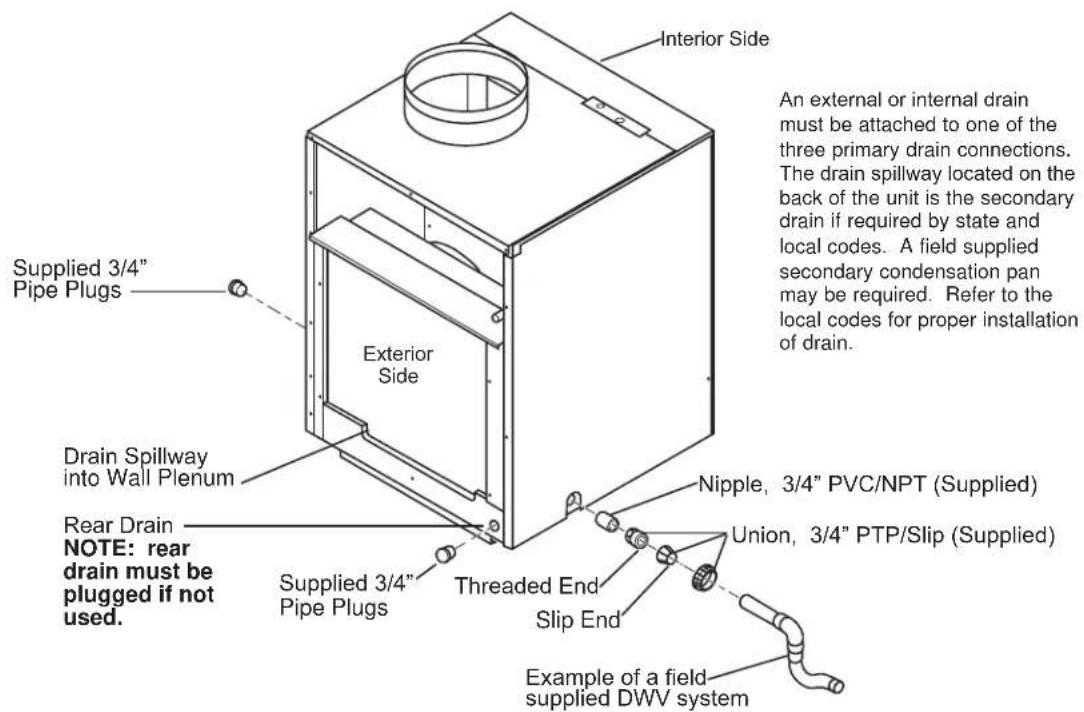 GE AZ90E09D5C - DRAIN CONNECTION AND LOCATION - 1