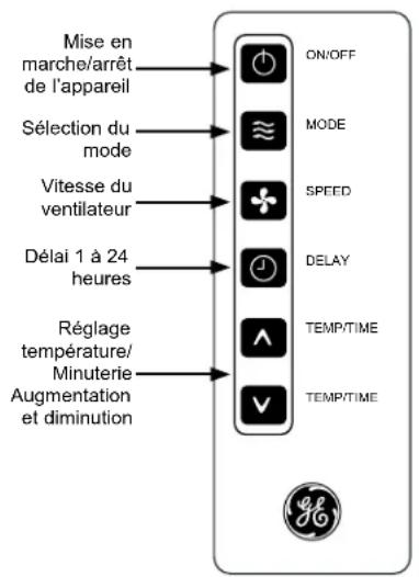 GE AKCQ08ACA - Commands - 2