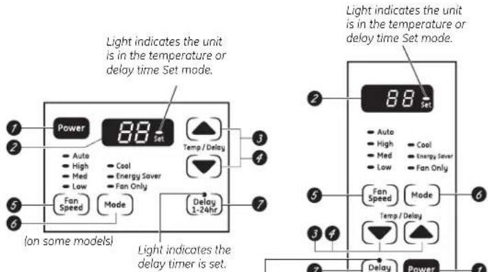 GE AEW08LN - About the controls on the air conditioner. - 1
