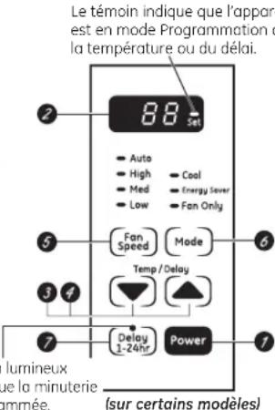 GE AEW08LN - Mise en GARDE: - 2