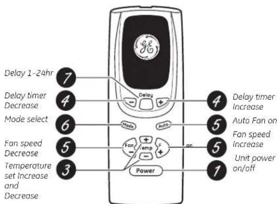 GE AEW08LN - About the controls on the air conditioner. - 3