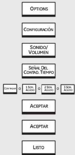 GE Profile PT960DPBB - Señal del contad. tiempo - 1