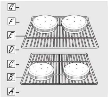 GE Profile PT960DPBB - Comment régler une cuisson ou un rôtissage - 1