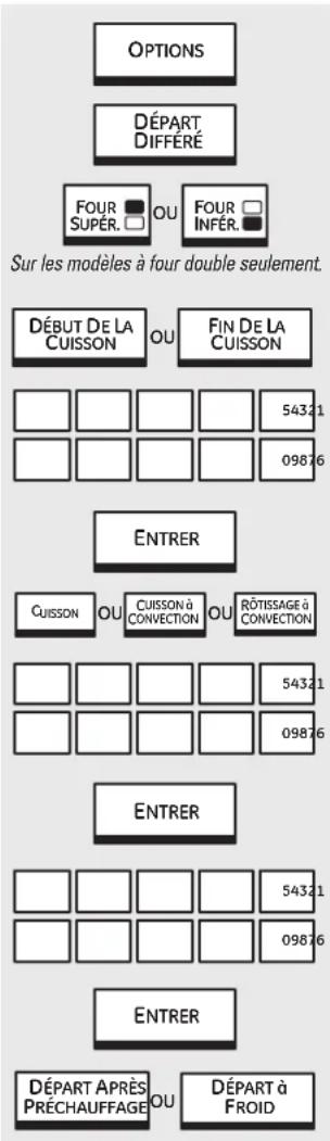 GE Profile PT960DPBB - Conseils utiles sur la déshydration : - 1