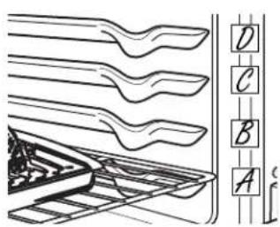 GE Profile PT920SPSS - Circulation d'air dans le four - 1