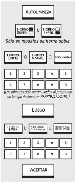 GE Profile PT920SPSS - como posponer el inicio de la limpieza - 1