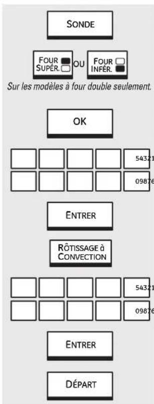 GE Profile PT920SPSS - Cuisson et rôtissage par convection. - 2