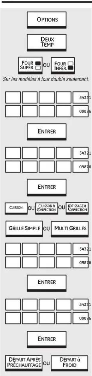 GE Profile PT920SPSS - Option - Deux températures. electromenagersge.ca - 1
