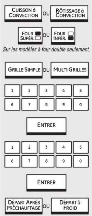 GE Profile PT920SPSS - Cuisson et rotissage par convection minutés. electromagnersge.ca - 1