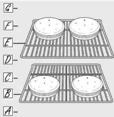 GE Profile PT920SPSS - Type of Food Rack Position - 1