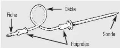 GE Profile PT920SPSS - Utilisation de la sonde. - 2