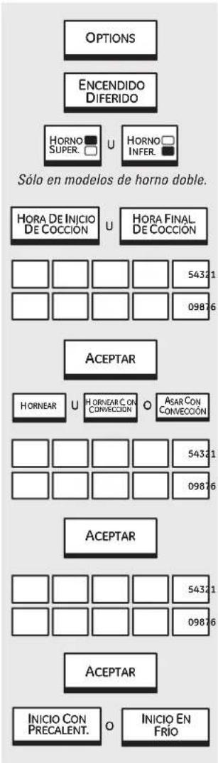 GE Profile PT920SPSS - Comienzo demorado y detencion automatica - 1