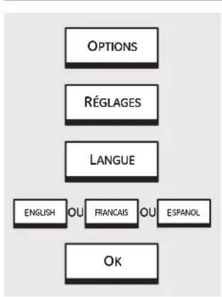 GE Profile PT920SPSS - Pour activer/desactiver cette fonction : - 1