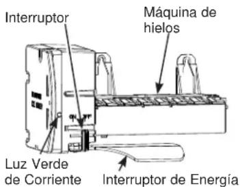 GE GBE21DSKSS - Modelos con los controlles de las Figura B - 1