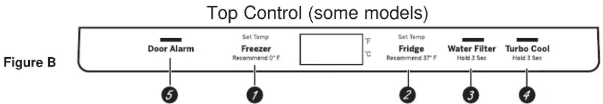 GE GBE21DSKSS - GDE21D, GDE21E, PDE21K, GDE25E, GNE21D, GNE21F, PNE21K, PNE21N, GWE19J, GNE25D, GNE25J, PNE25J, CNE25S, PNE25N, GNE27J, GNE27E - 1