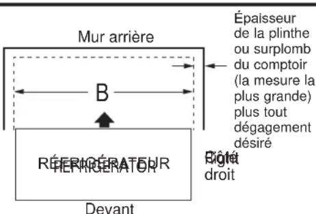 GE GBE21DSKSS - Mesurez l'ouverture dans l'armoire SELON la largeur du réfrigérateur - 1